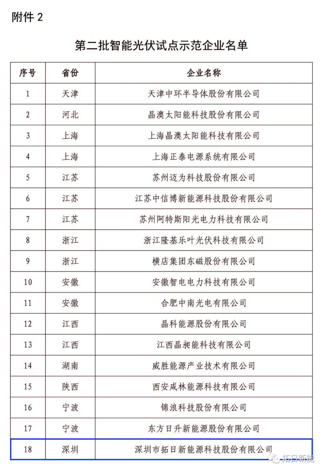 20210814111145570 bte¡¤365(Öйú)ÌåÓýÔÚÏß¹ÙÍø